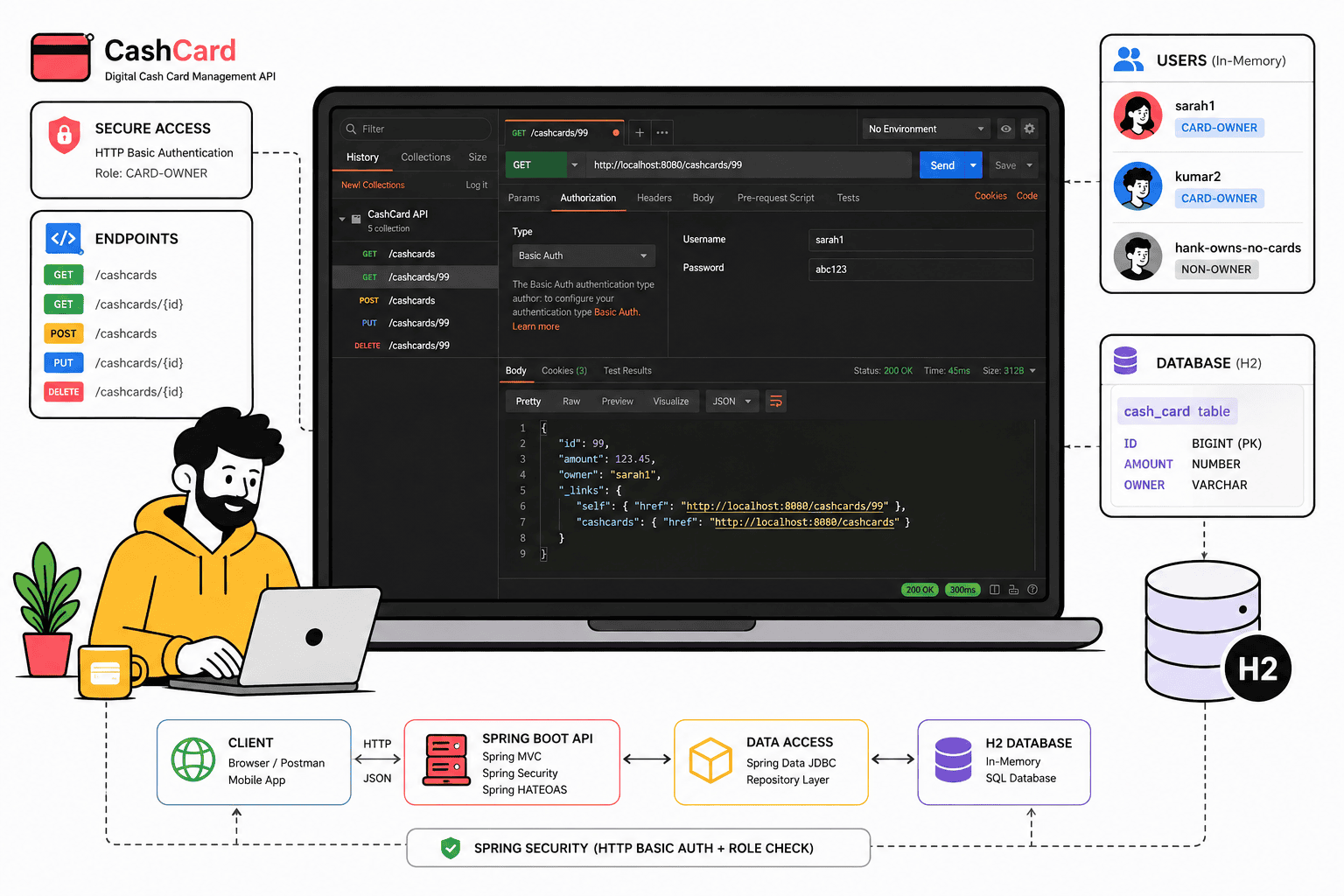 CashCard - Secure Fintech Microservice